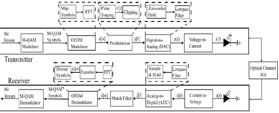 Fig 2.5a 