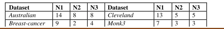 Table 5 – Number of attributes selected 