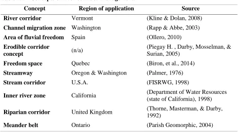 Table 2.1 – Concepts of river corridor management. 