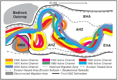 Figure 2.1 – Channel migration zone delineation, from Rapp & Abbe (2003).      (HMZ - Historical Migration Zone, AHZ – Avulsion Hazard Zone, EHA – Erosion Hazard Zone, DMA – Disconnected Migration Area) 2.2.2 River Corridor (Vermont) 