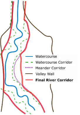 Figure 2.2 – River corridor delineation, adapted from Kline & Dolan (2008). 