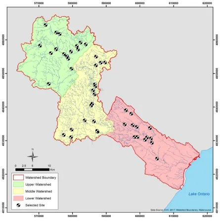 Figure 4.1 – Selected sites within the Credit River watershed. 