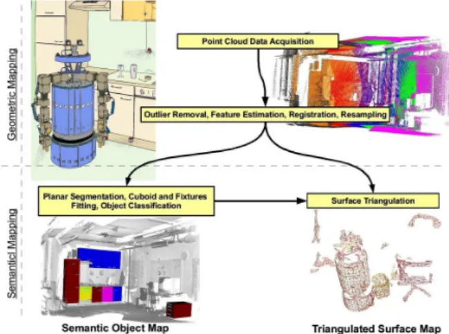Figure 3 presents the overall architecture of our system.