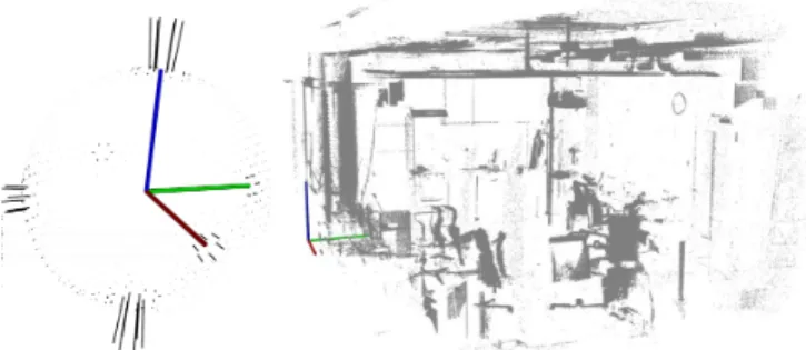 Fig. 5. Left: the Extended Gaussian Image (EGI) of the point cloud dataset.