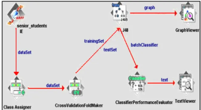 Figure 1. The graph model built after [25] 