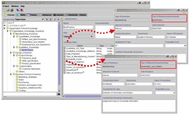 Figure 4: Protégé user interface for knowledge acquisition 
