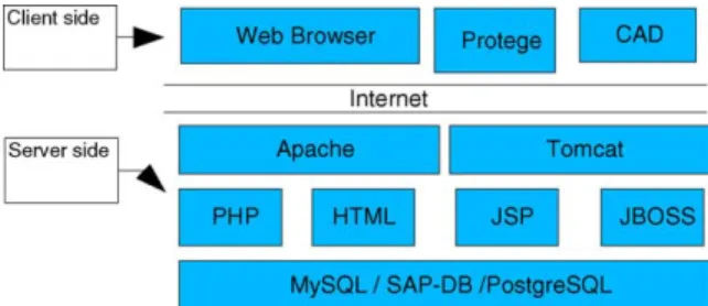 Fig. 3. High-level view of open source server and user interface architecture.
