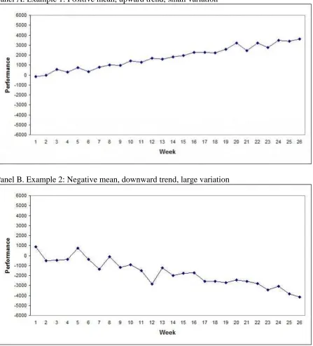Figure 2. Examples of Dynamic Performance Profiles  