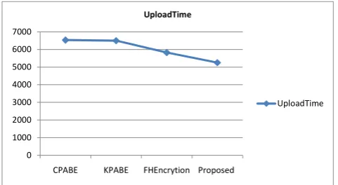 Fig 4: Uploading Runtime 