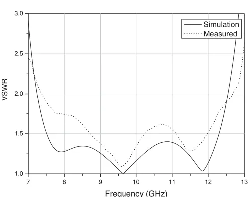 Figure 7. Simulated and measured VSWR for antenna.