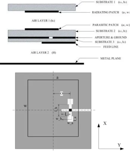 Figure 1. The conﬁguration of the antenna.