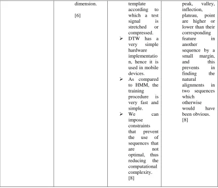 Table III: Advantages and Disadvantages of MLP Characteristics[13] Advantages[13] 