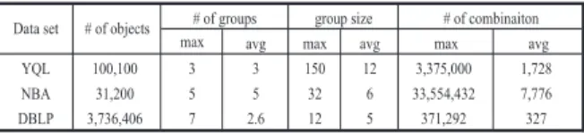 Figure 7: Datasets and their characteristics