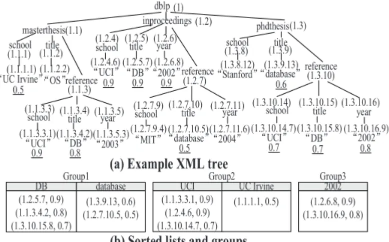Figure 1: Motivating example using 2010–2011 NBA data. Our purpose is to select one athlete from each of the three groups.