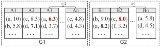 Figure 3: An example for Lemma 12