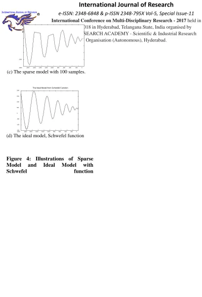 Figure 4: Illustrations of Sparse Model and Ideal Model with Schwefel function