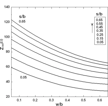 Figure 5. Metallization layers of UWB ﬁlter. (a) Top layer (layer 2),(b) middle layer (layer 1), (c) bottom layer (layer 0).