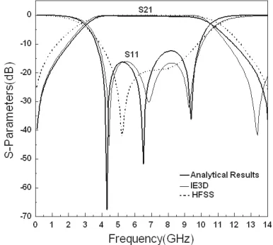 Figure 11. Cross section of layers in multi-layer UWB ﬁlter.