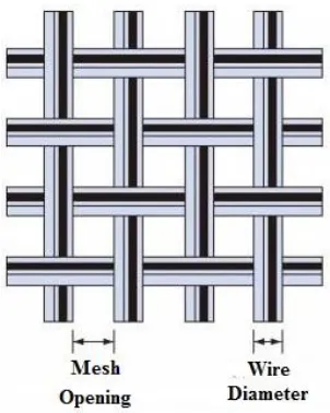 Figure 2.4 Enlarged mesh 