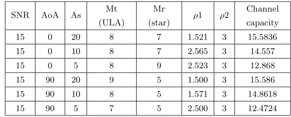 Table 2. Star conﬁguration optimization table (ρmax).