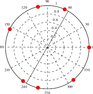 Table 1. UCA conﬁguration optimization table (ρmax).