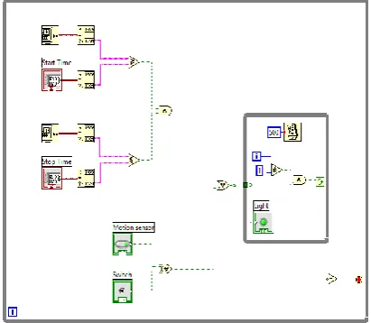 Fig (b) block diagram for internal lighting system  
