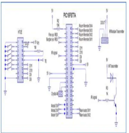 Fig (e) Circuit Diagram For Remote Control Unit  
