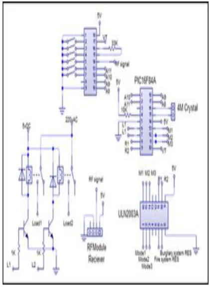 Fig (f) circuit diagram for central receiver unit   