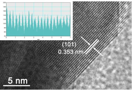 Figure S1. HRTEM image of pristine TiO 2 .