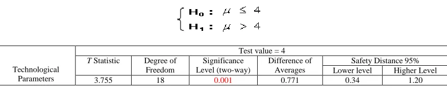 Table 4. Examination of Hypothesis 3             