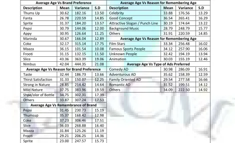 TABLE 1: DEMOGRAPHIC CHARACTERISTICS OF SAMPLES 