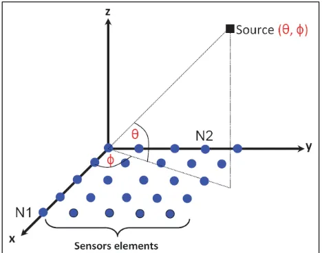 Figure 1. Schematic illustration of a rectangular sensor array.