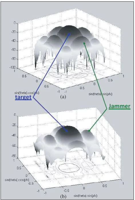 Figure 3.adaptation.