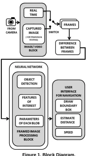 Figure 1. Block Diagram. 