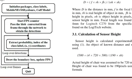 Figure 1 consists of three blocks with provisions for hardware extensions as and when needed