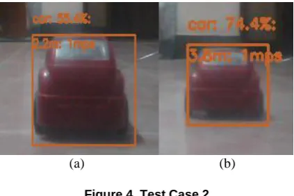 Figure 4. Test Case 2. 