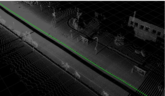 Figure 1. Sample 3D point cloud resulting from the registration of the two vertical SICK laser scanners mounted on the vehicle used in [Blanco et al