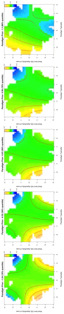 Figure 3. Generalized additive model fitted to transformed response latencies with 