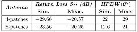 Table 3.Selectable performance for the reconﬁgurable microstripantenna for structure 2.