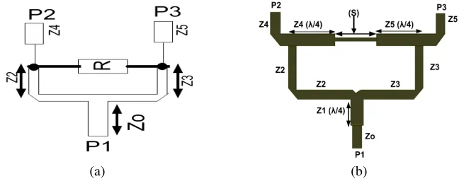 Figure 2. Return loss due to length of 100 Ω transmission line.