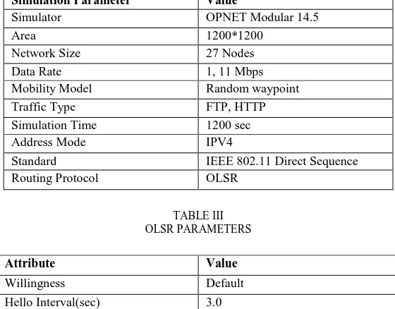 TABLE III OLSR PARAMETERS 