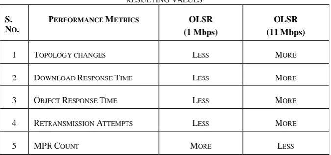 TABLE 5 RESULTING VALUES 