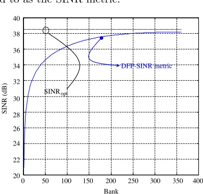 Figure 5.Output SINR DFP-metric performances as function ofrank.