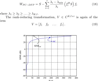 Figure 4. Output SINR DFP-PC performances as function of rank.