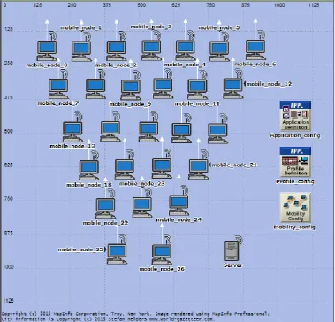 TABLE III  WIRELESS LAN PARAMETERS 