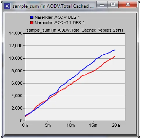 TABLE 5 RESULTING VALUES 