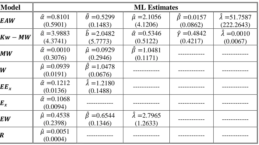 Table  3:   The statistics: −