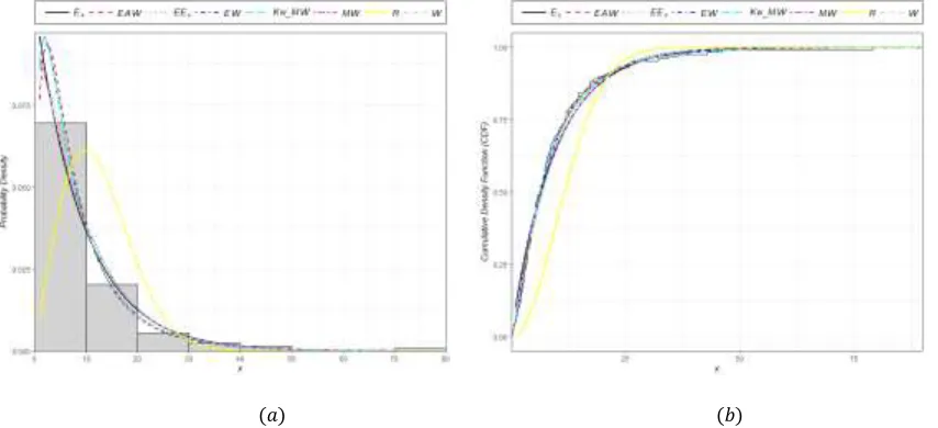 Figure 3 displays: (