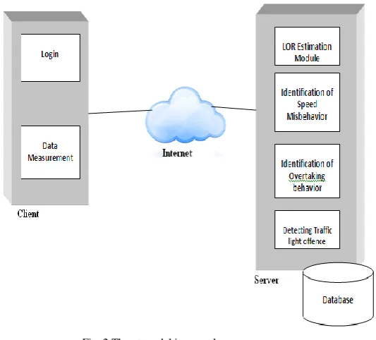 Fig. 2 Threat model in our scheme 