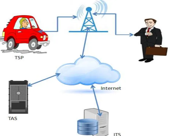 Fig. 6 Ad-hoc Trusted Information Exchange Protocol 